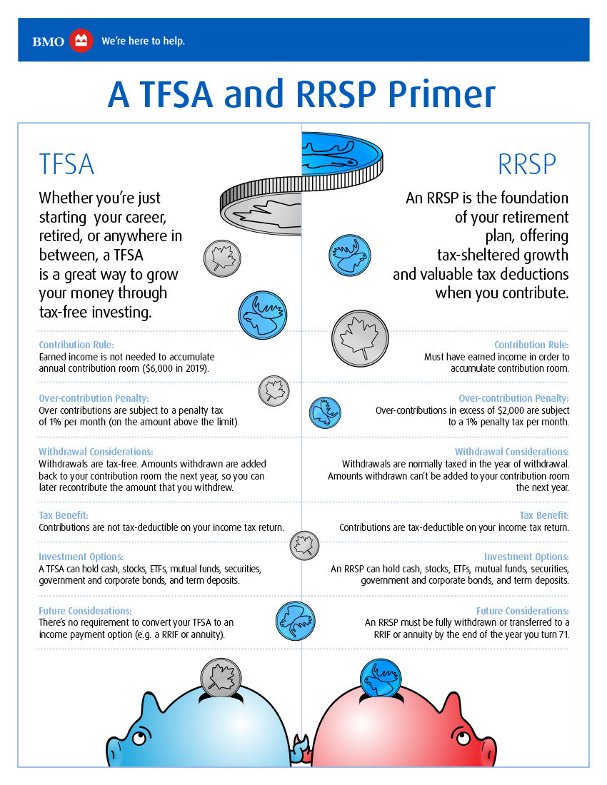 TFSA vs RRSP BMO BANK TFSA vs RRSP BMO BANK