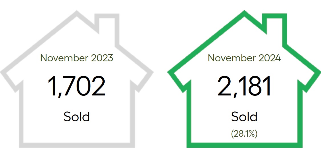 Greater Vancouver Home Sales 2024 vs 2023