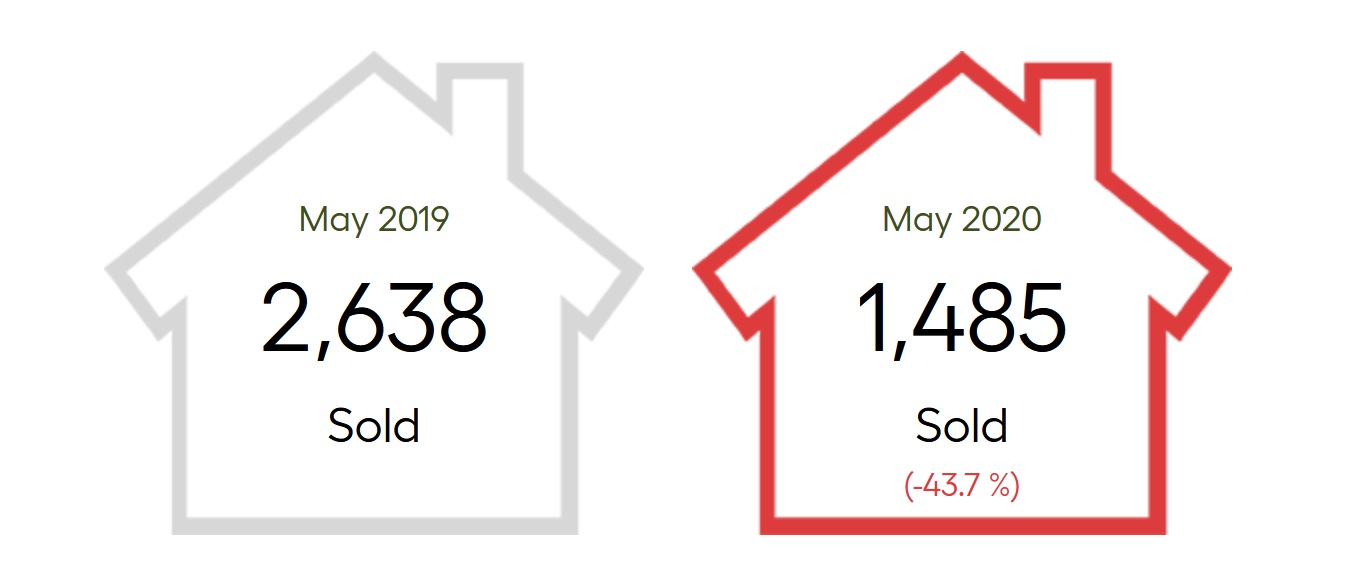 Greater Vancouver Home Sales 2025 VS 2024 