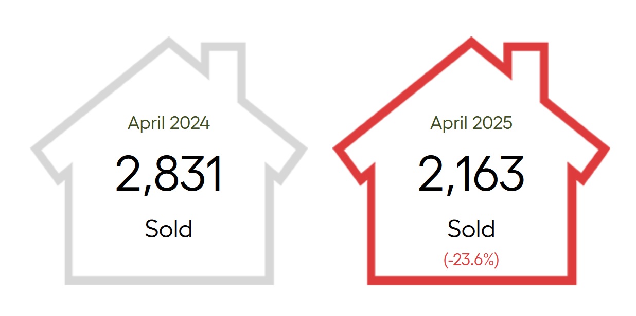 greater vancouver home sales 2025 vs 2026