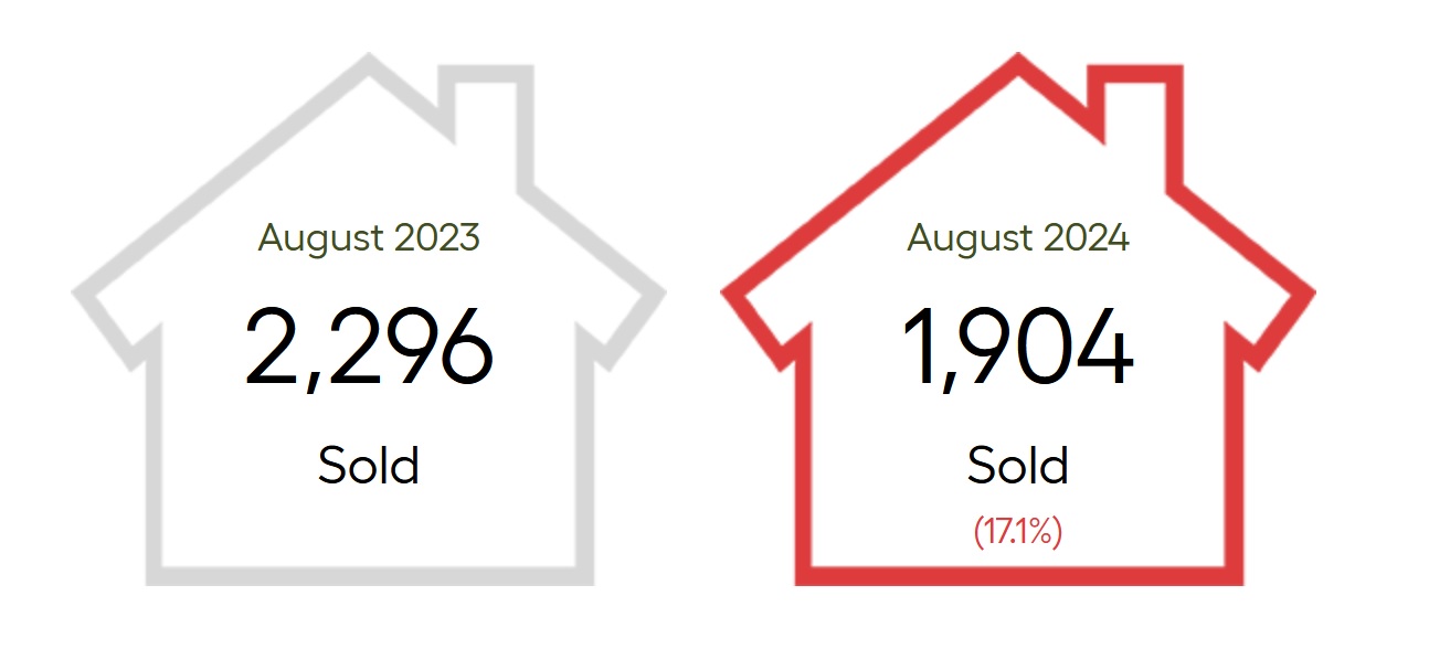 greater vancouver homes sales 2024 vs 2023