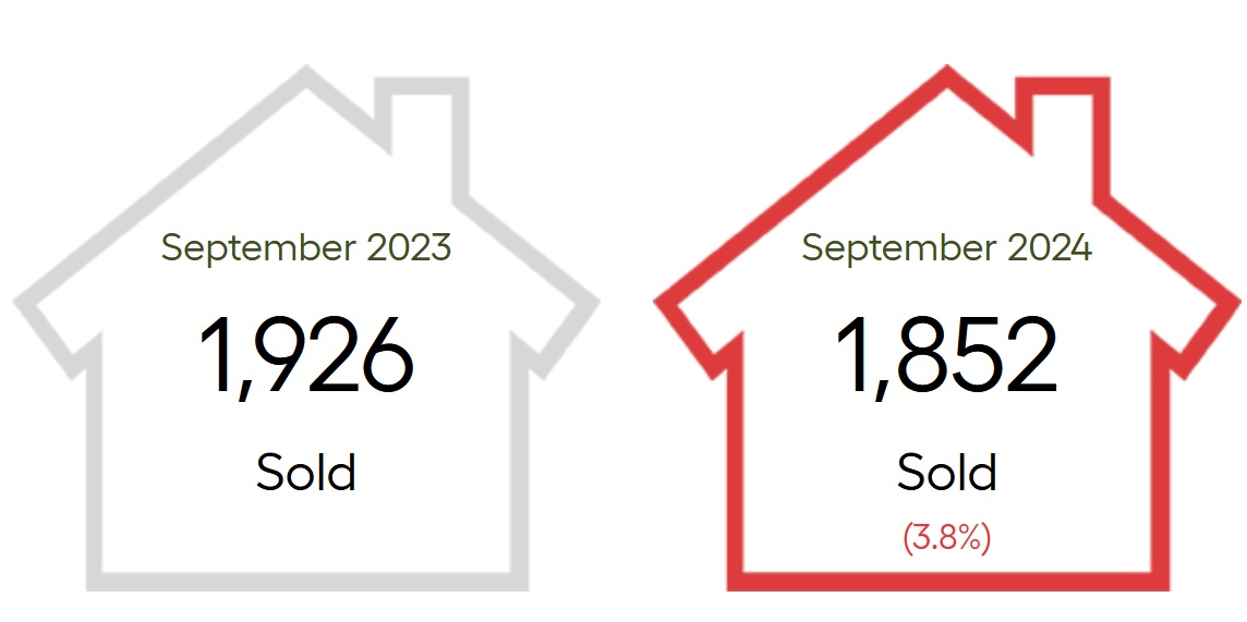 greater vancouver homes sales 2024 vs 2023
