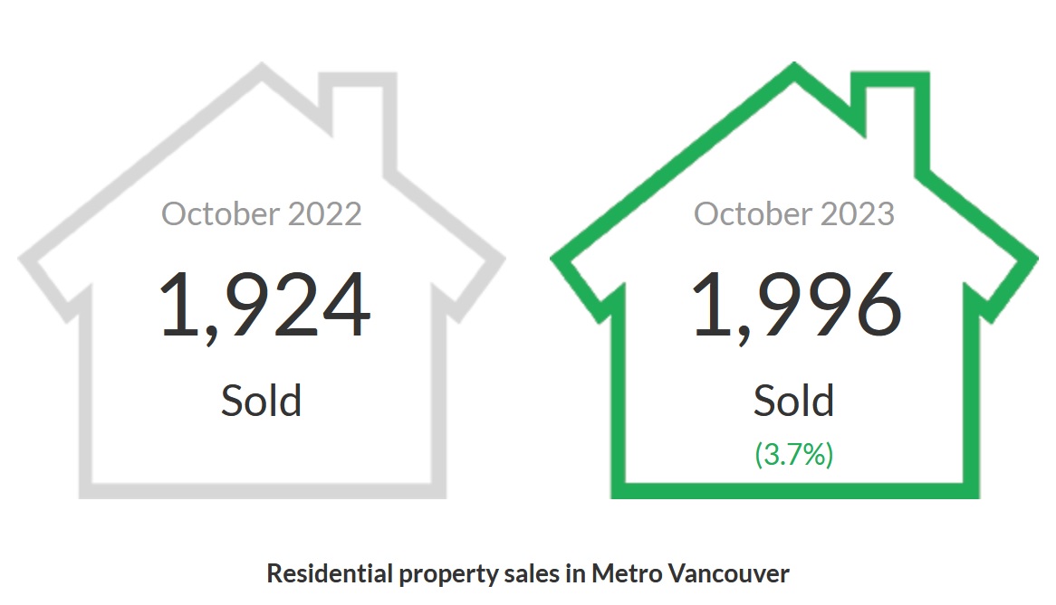 Metro Vancouver Housing Market Find A Balance 