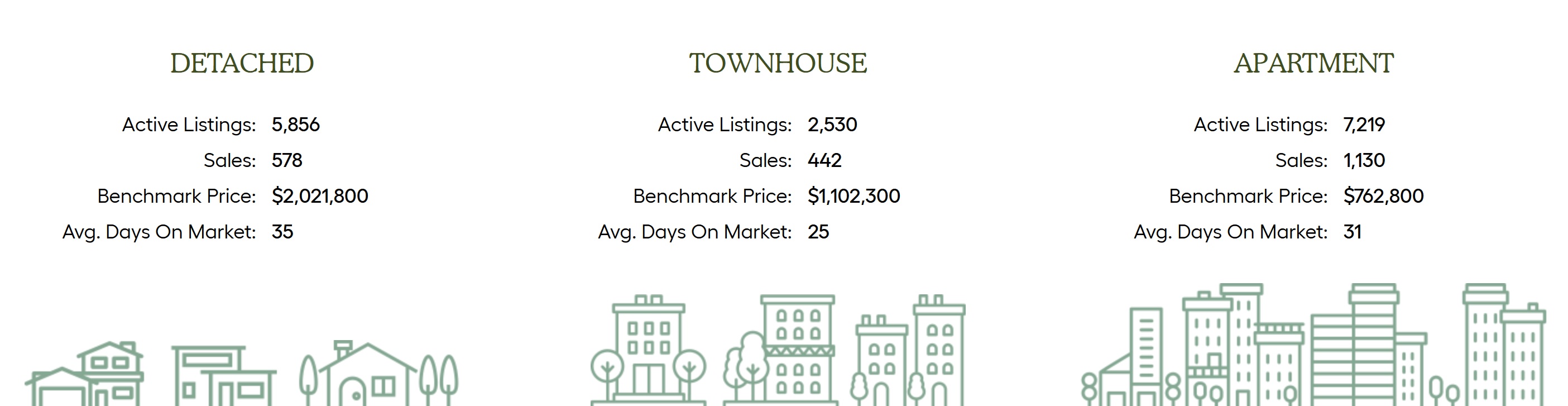 Metro Vancouver Market Highlights April 2025