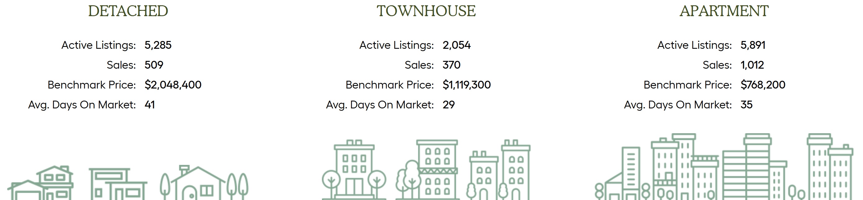 metro vancouver market highlights august 2024
