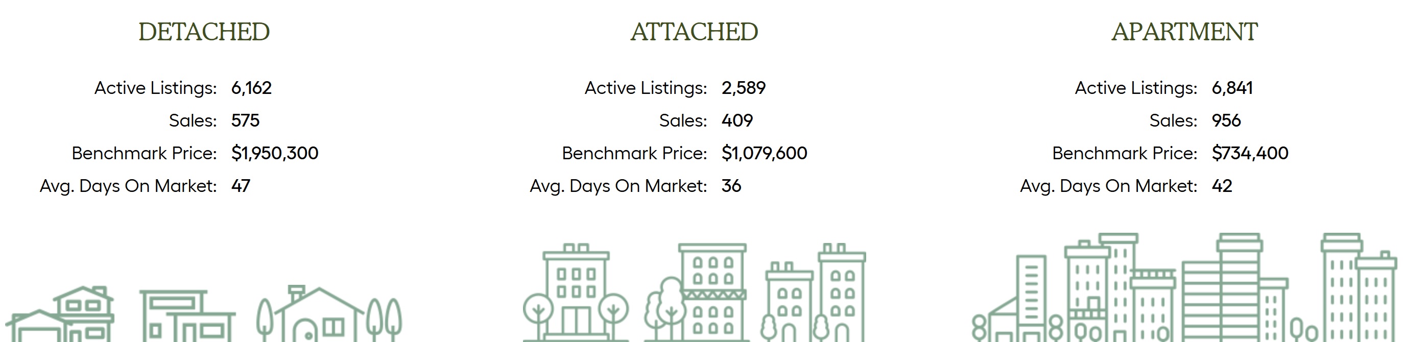 Metro Vancouver Market Highlights August 2025