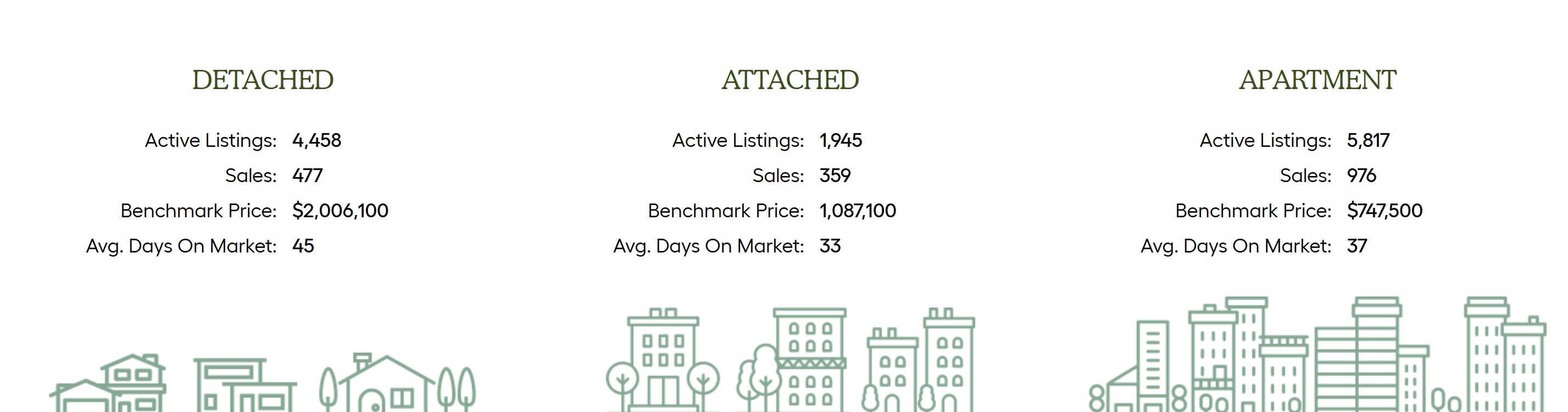 metro vancouver market highlights february 2025