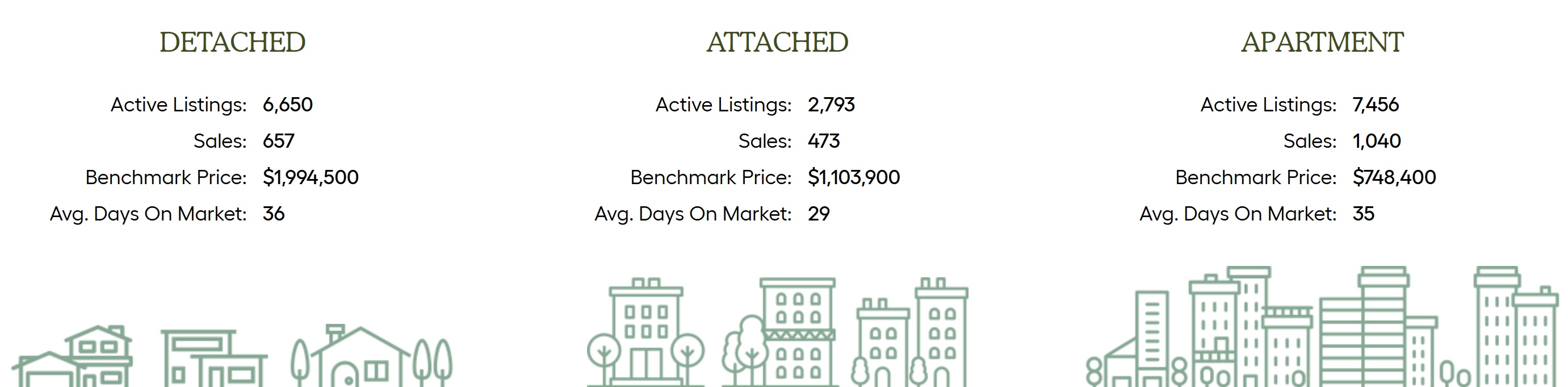 Metro Vancouver Market Highlights June 2025