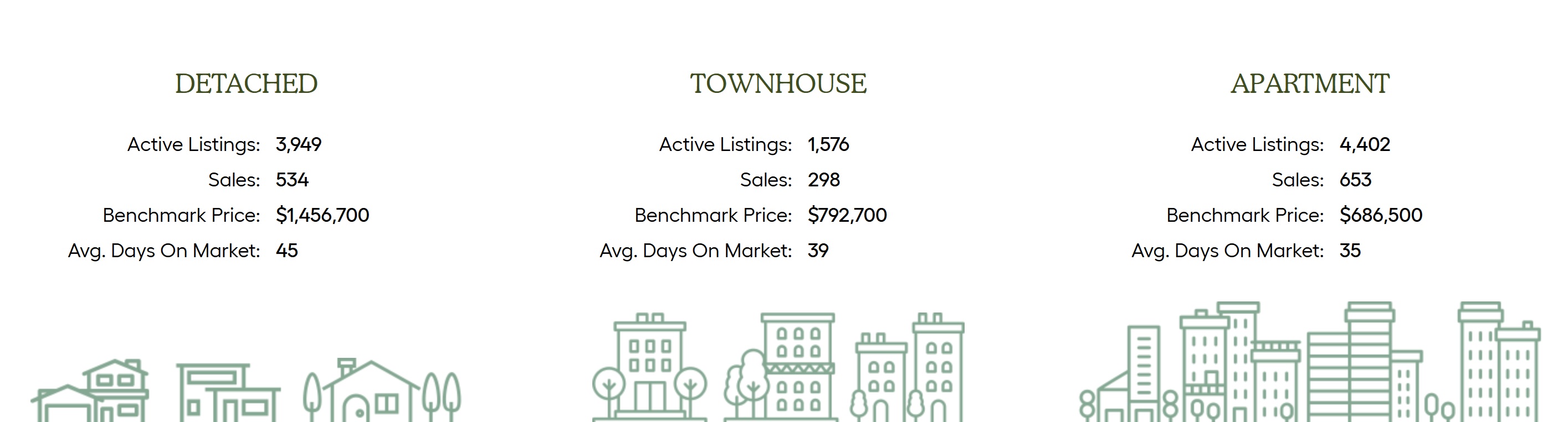  Metro Vancouver Market Highlights March 2025