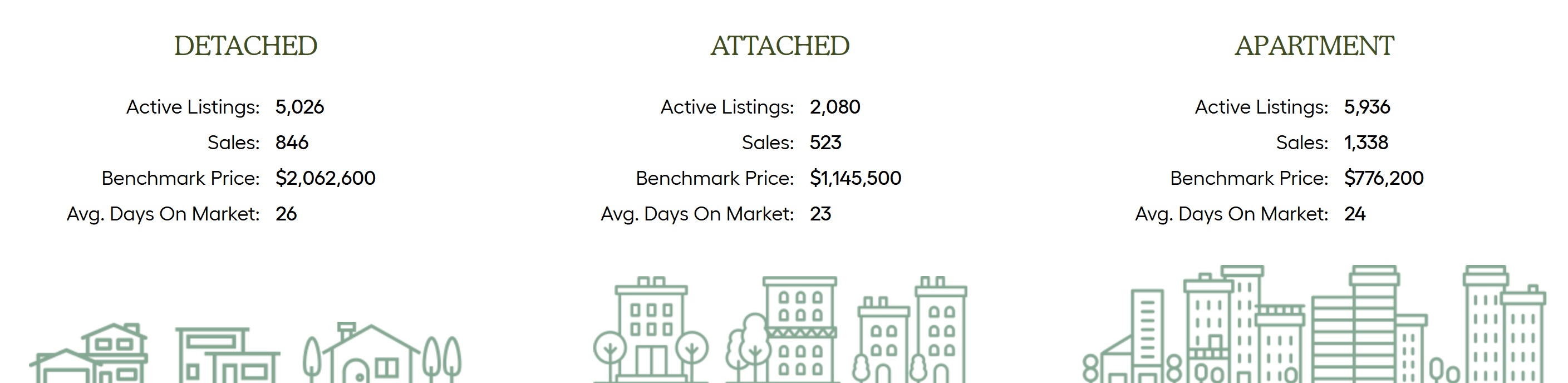 metro vancouver market highlights may 2024