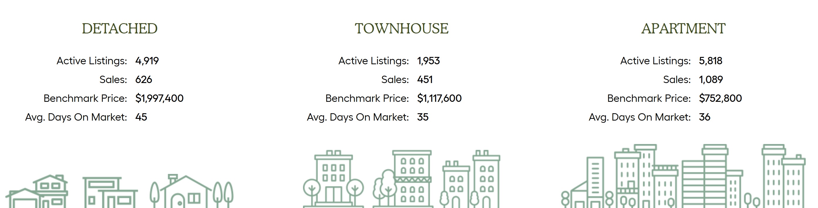 Metro Vancouver Market Highlights November 2024