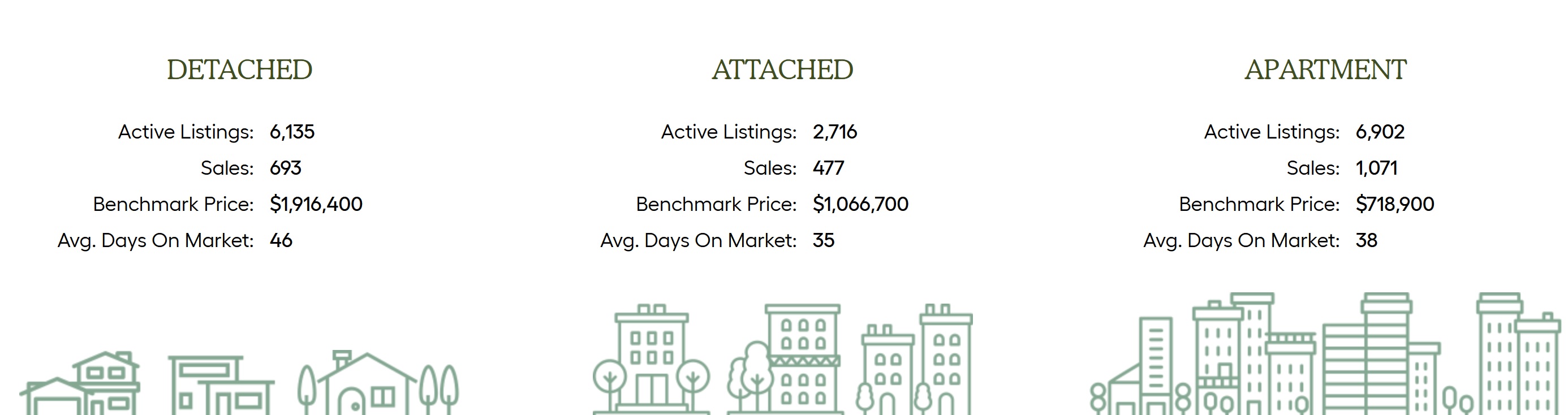 Metro Vancouver Market Highlights October 2025