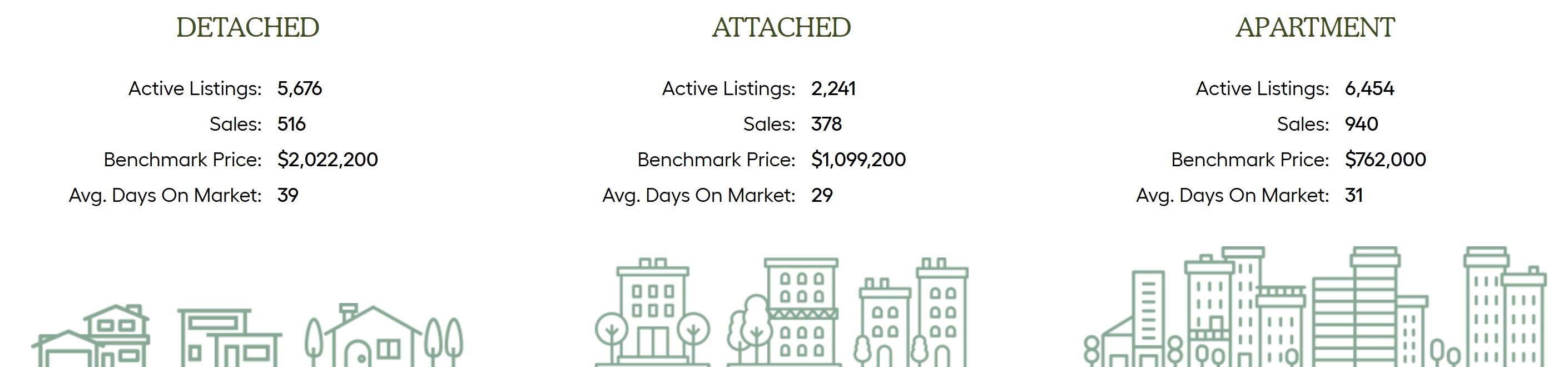 metro vancouver september market highlight