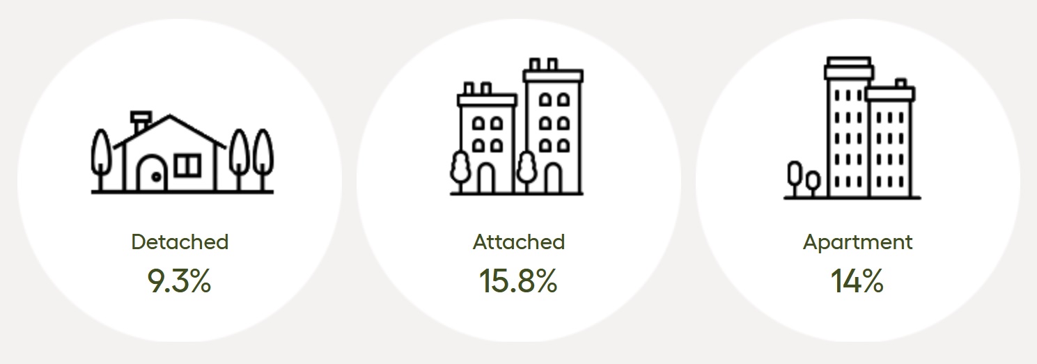 Sales To Active Listing Ratio August 2025