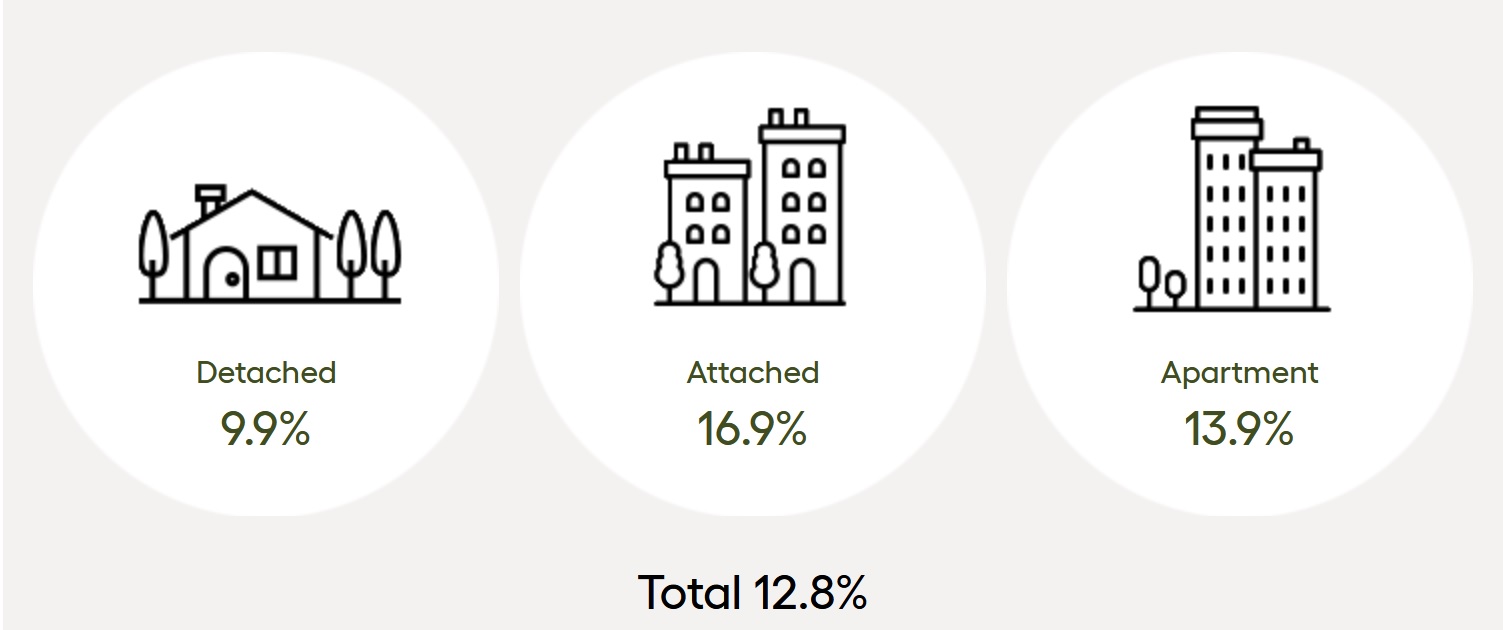 sales to active listing ratio june 2025 sales to active listing ratio june 2025