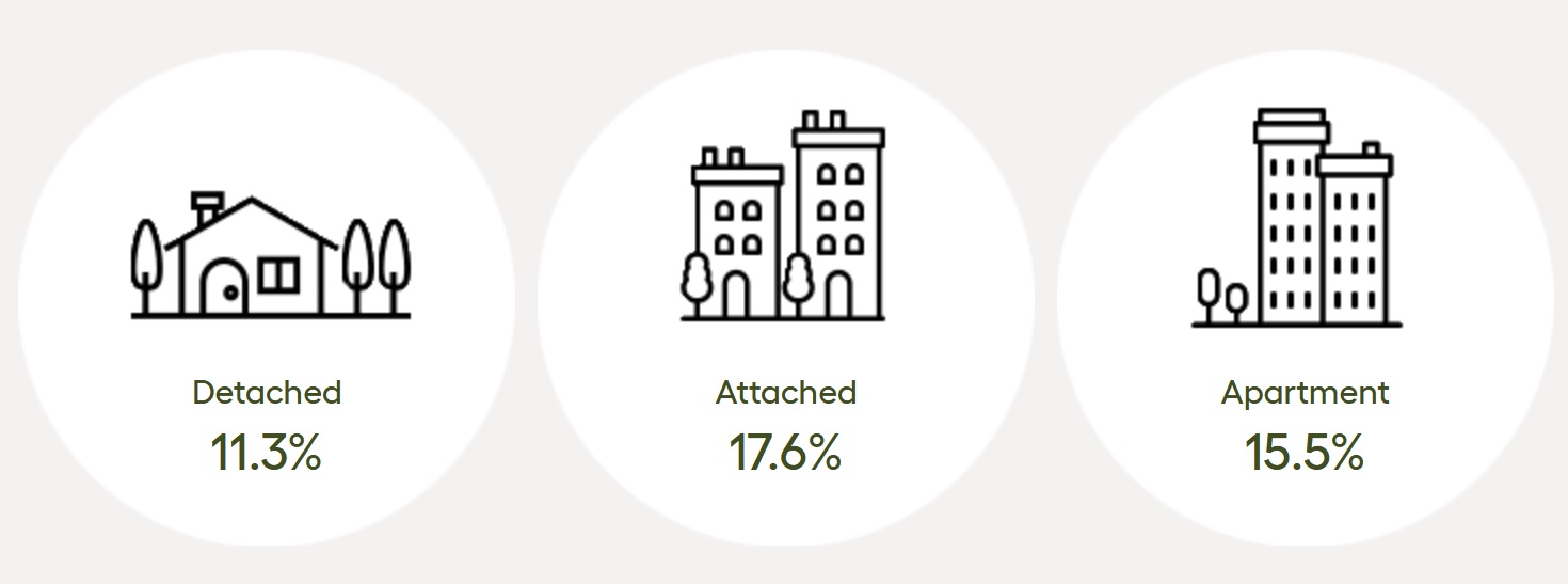 sales to active listings ratio greater vancouver october 2025
